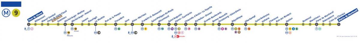 Mapa ng Paris metro 9 linya