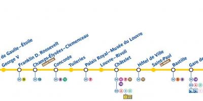 Mapa ng Paris subway line 1