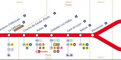 Mapa ng RER ISANG