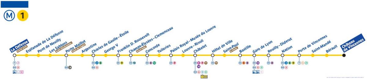 Mapa ng Paris metro line 1