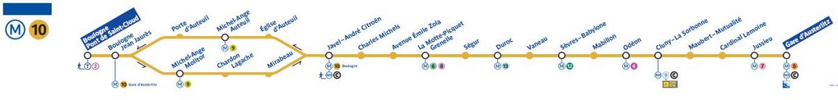 Mapa ng Paris metro line 10
