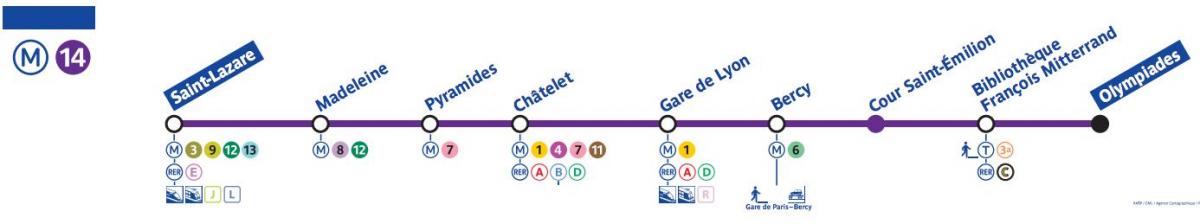 Mapa ng Paris metro line 14