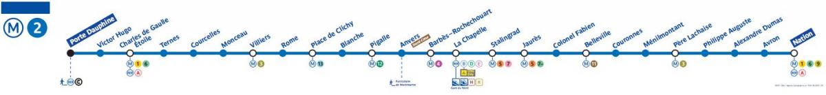 Mapa ng Paris metro line 2